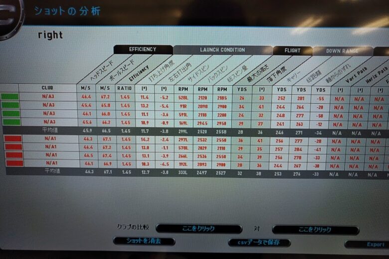 New D1ボール、ドライバー計測データ