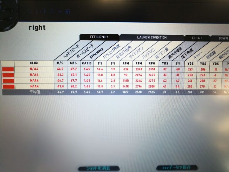 テーラーメイドM6ドライバー試打計測データ