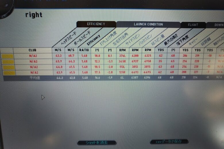 テーラーメイドM6フェアウェイウッド試打計測データ