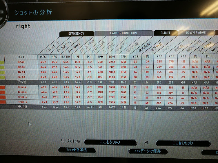 Tp5&TP5Xドライバー試打データ画像