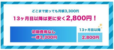 縛りなしwifi2800円