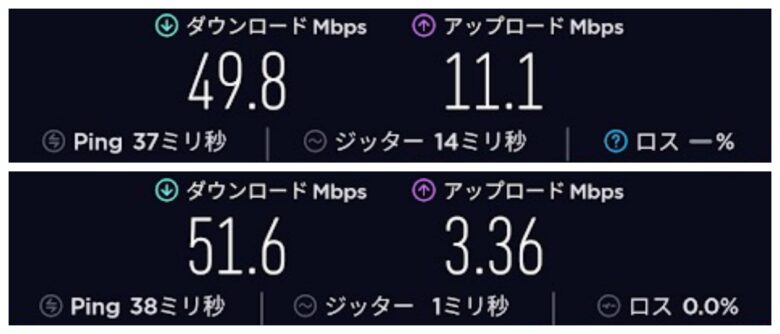 縛りなしWiFi通信速度