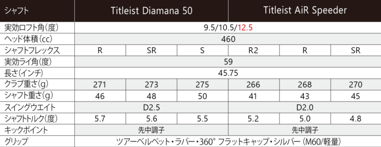 TS1ドライバースペック