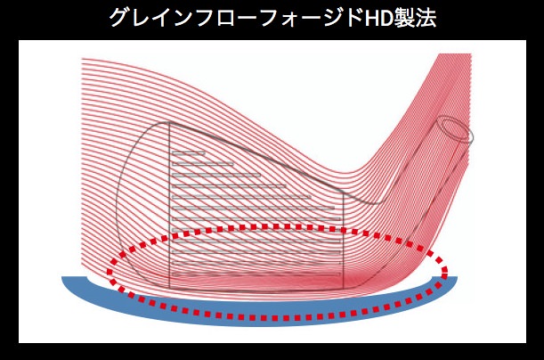 グレインフローフォージド