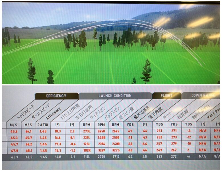 本間ゴルフXP-1 試打計測データ