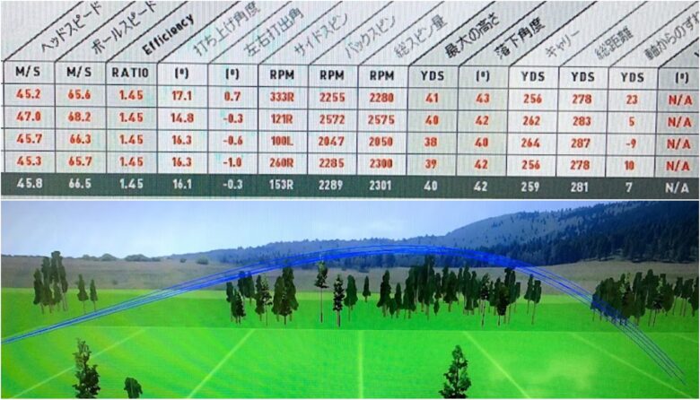 ツアーAD XC試打計測データと弾道