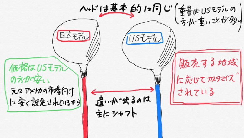 USモデルと日本モデル