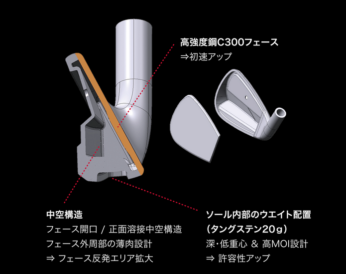 XP-1アイアンの内部構造