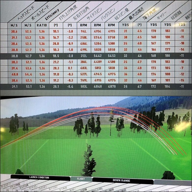 XP-1アイアン試打データと弾道イメージ