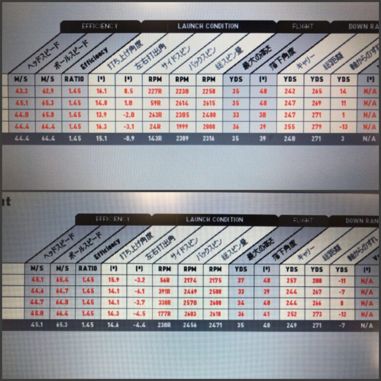 本間ゴルフTW-S・TW-Xドライバー試打計測
