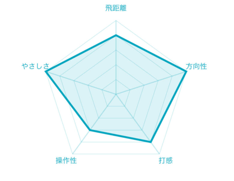 ゼクシオイレブン評価チャート