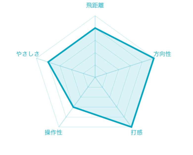 ゼクシオエックス評価チャート