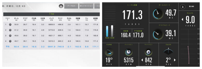 コブラKINGフォージドTEC試打計測データ