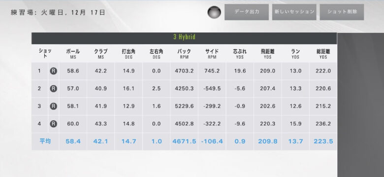 キャロウェイ スーパーハイブリッド試打計測データ