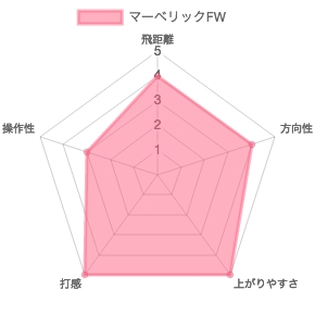 マーベリックFWの評価チャート