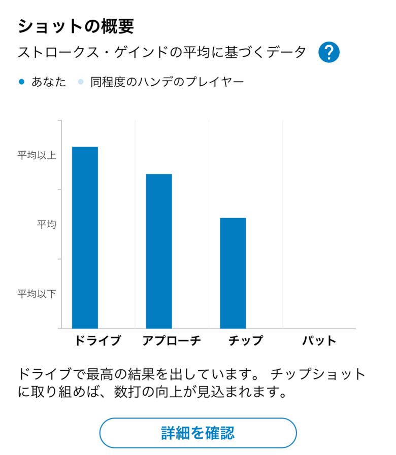 パフォーマンス統計②