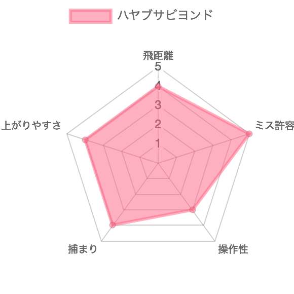 ハヤブサビヨンド評価チャート