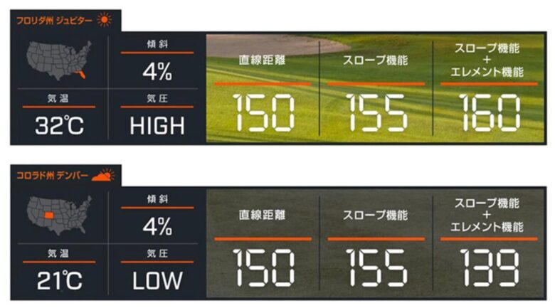 ブッシュネルPROXEジョルトのエレメント機能