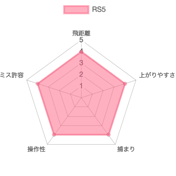 RS5評価チャート