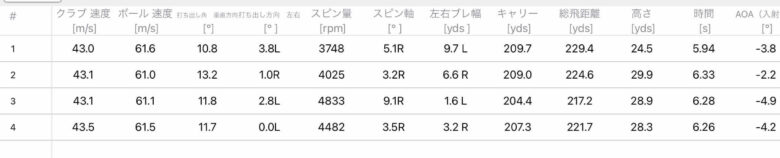 PING G425ハイブリッド計測データ0003