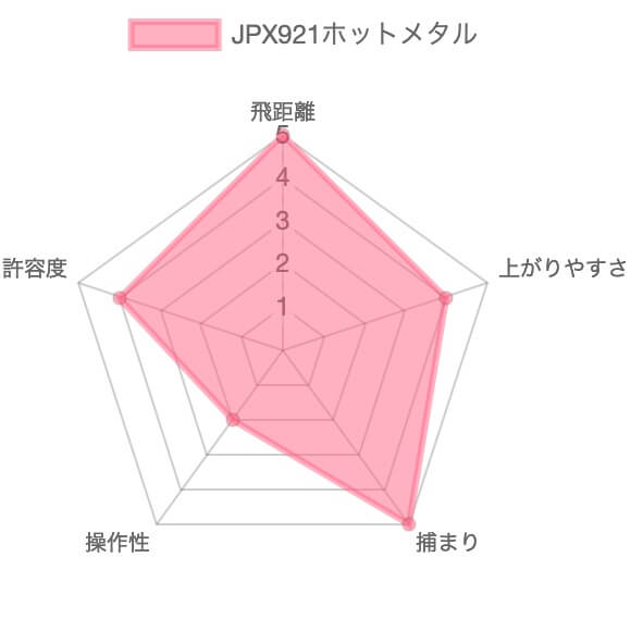 ミズノJPX921ホットメタル