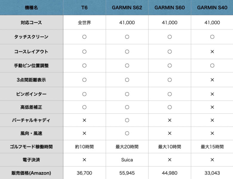 T6とGARMINの比較2