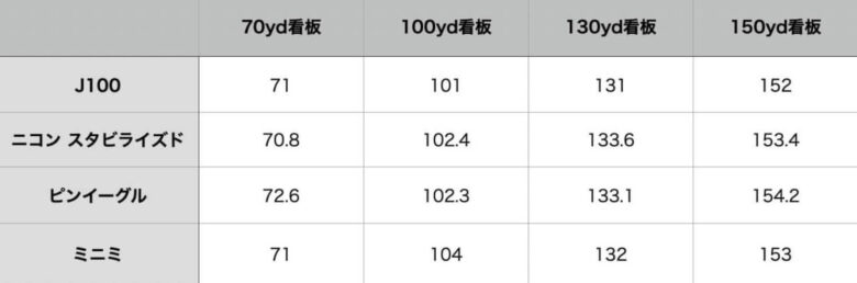 J100に計測データ