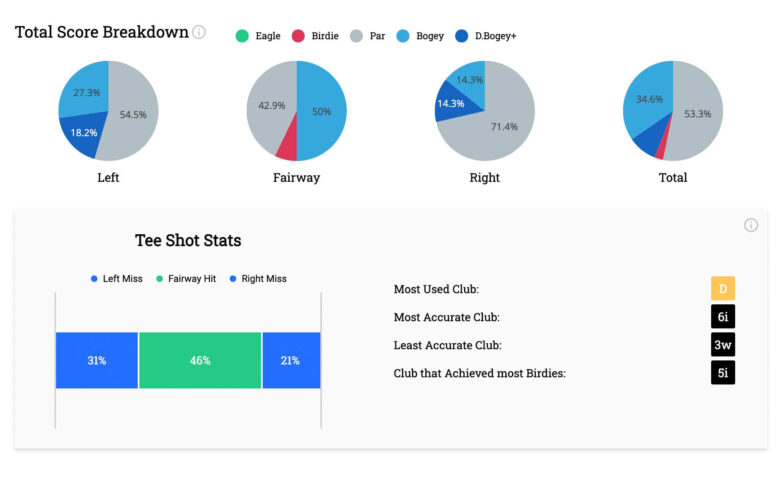 shotscope v3PCのダッシュボード