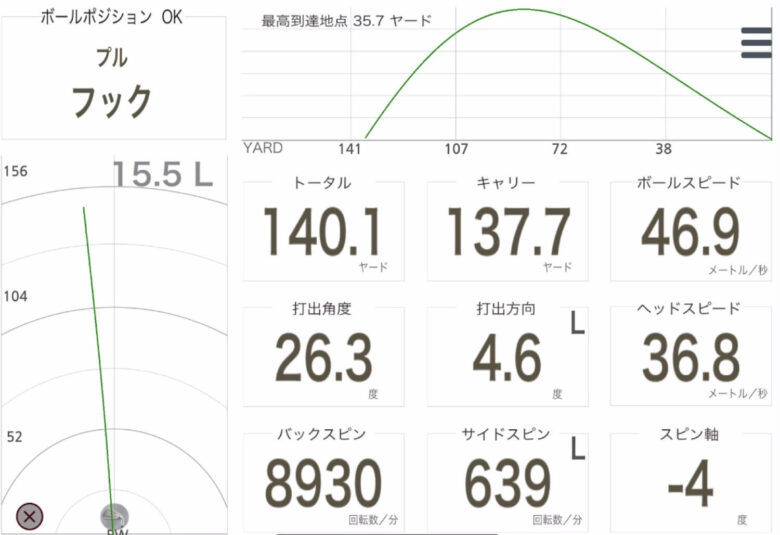 コブラRADSPEEDワンレングスアイアン計測データ3