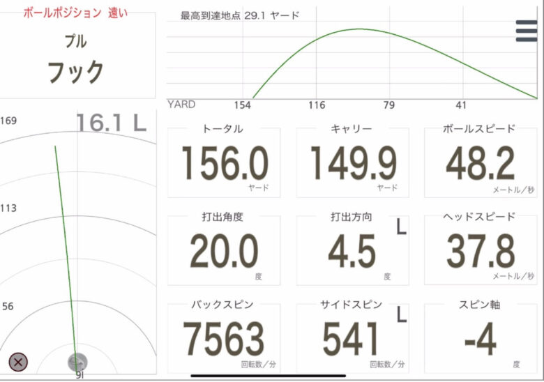 コブラRADSPEEDワンレングスアイアン計測データ1