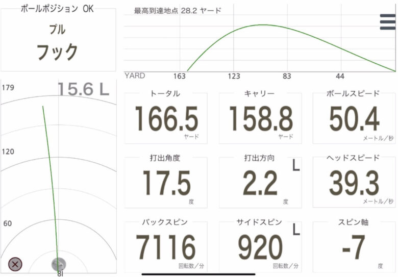 コブラRADSPEEDワンレングスアイアン計測データ2