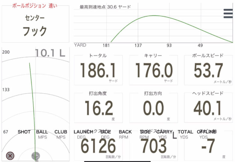 コブラRADSPEEDワンレングスアイアン計測データ5