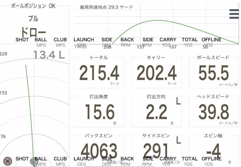 コブラRADSPEEDワンレングスアイアン計測データ4