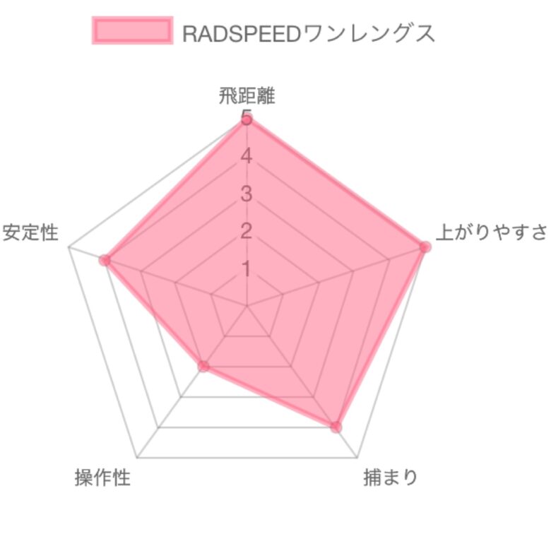 評価チャート