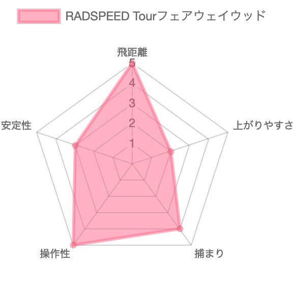 radspeedtourフェアウェイウッド試打チャート