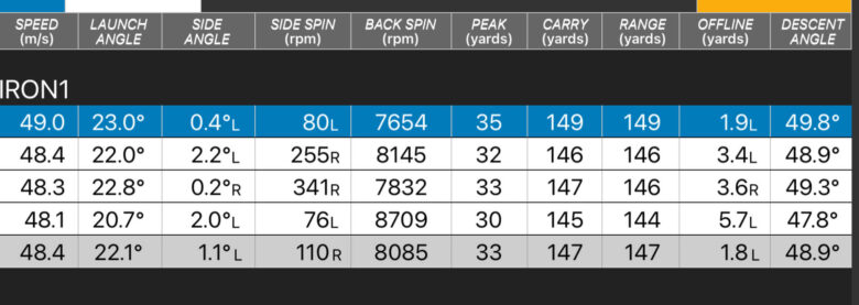 PING i59アイアンのGCクワッド計測データ