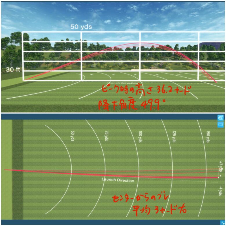 タイトリストT200アイアン(2021)弾道イメージ②