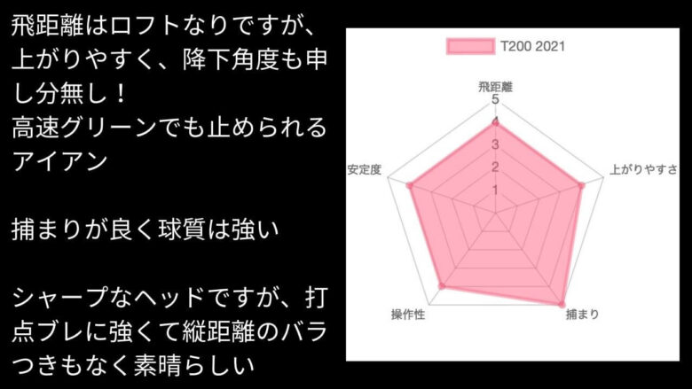 タイトリストT200アイアン(2021)評価チャート