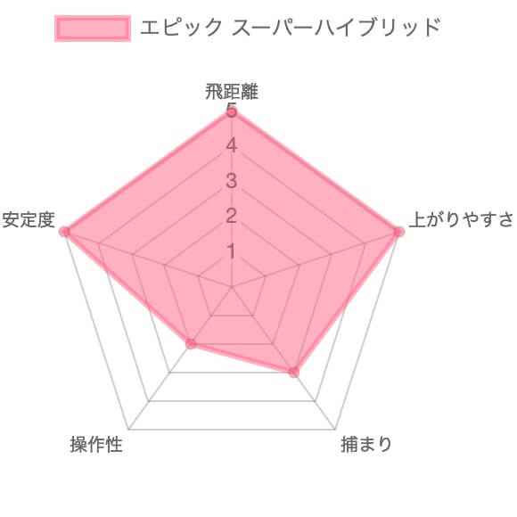 エピックスーパーハイブリッド試打評価レビュー５