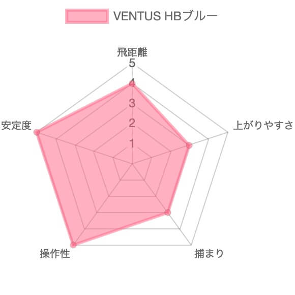 ベンタスハイブリッドブルー試打評価レビュー15