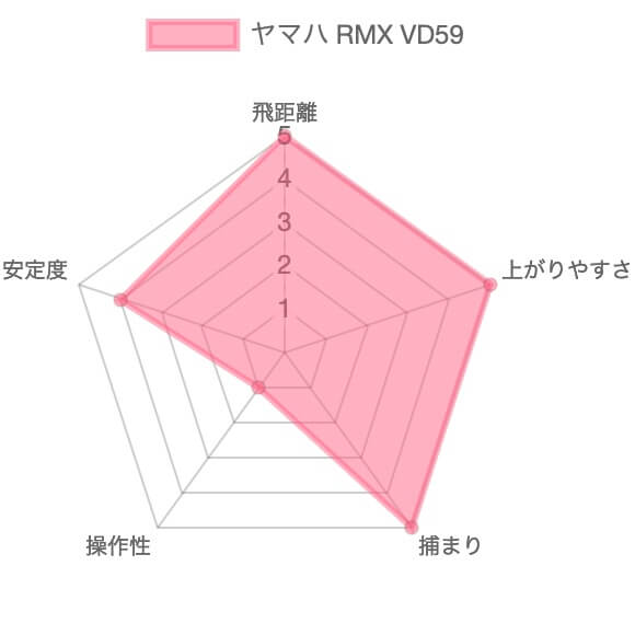 ヤマハRMX VD59ドライバー試打評価レビュー16