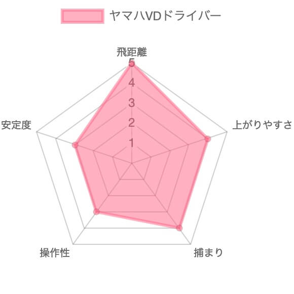 ヤマハVDドライバー試打評価レビュー16