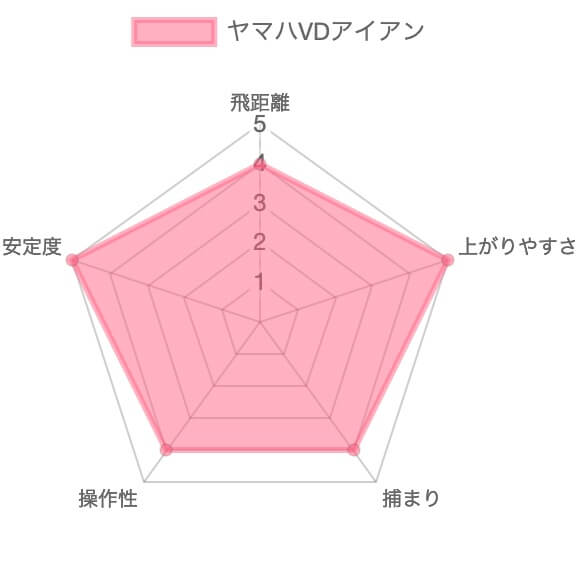 ヤマハVDアイアン試打評価レビュー16