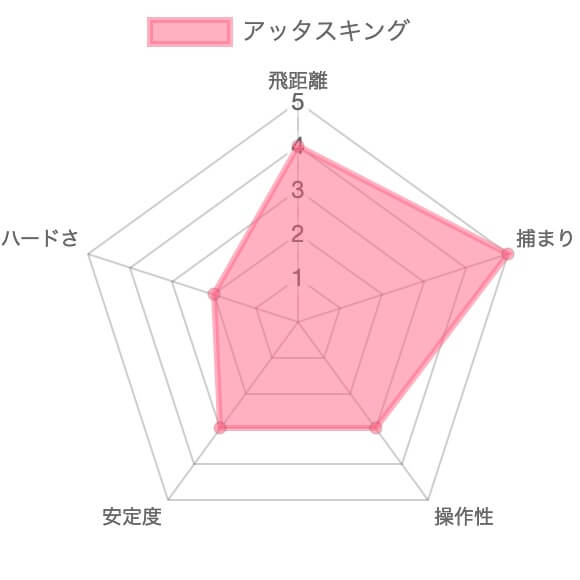 アッタスキング試打評価レビュー12