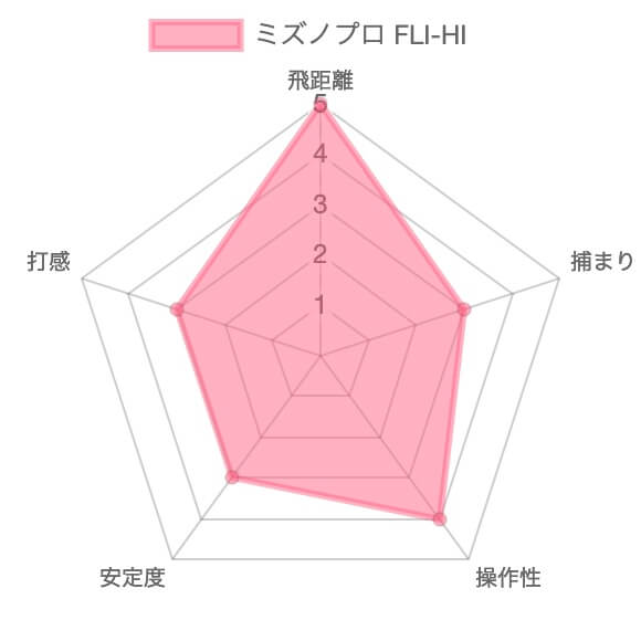 ミズノプロFLI-HI試打評価レビュー13