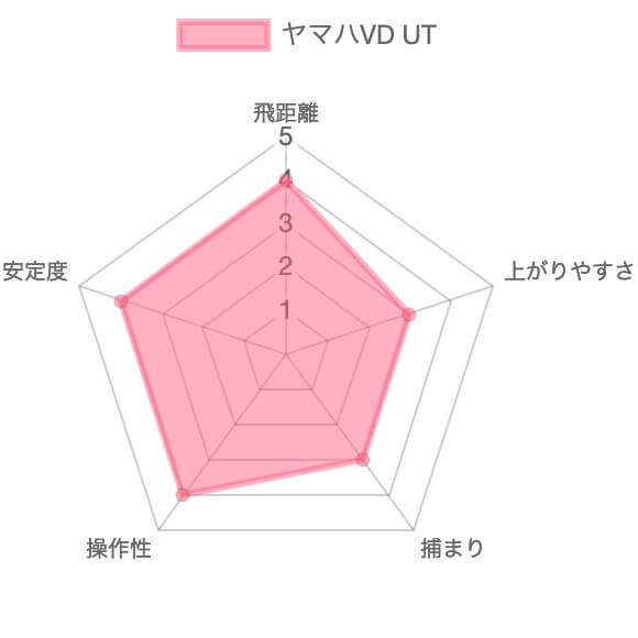 ヤマハRMX VD UTユーティリティ13