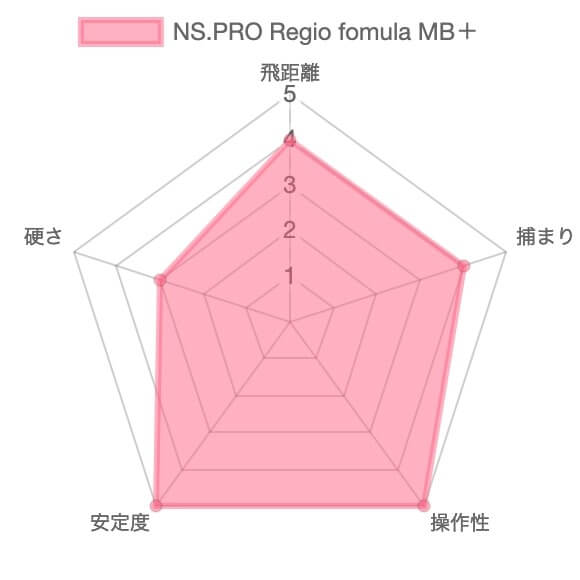 【試打評価】日本シャフト レジオフォーミュラMB＋11