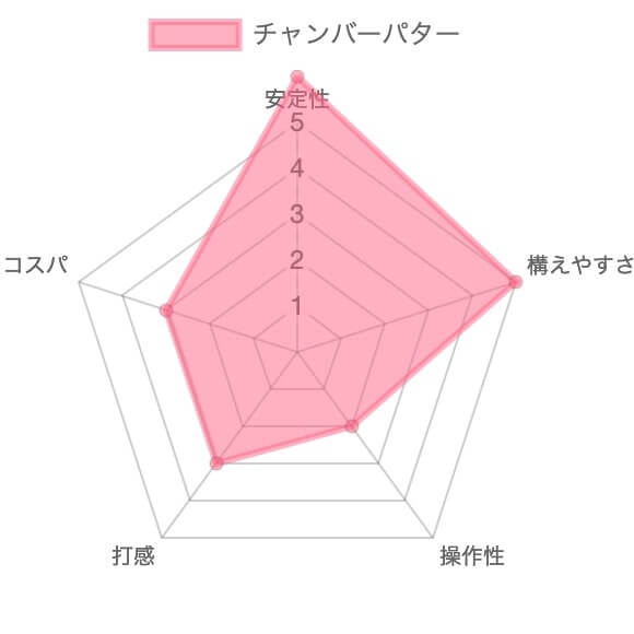 【試打評価】ザ・チャンバーパター16