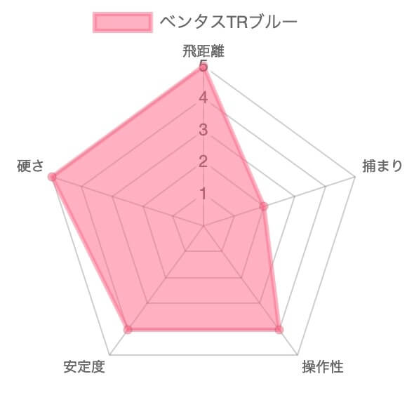 【試打評価】ベンタスTRブルー12