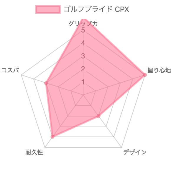 【レビュー】ゴルフプライド CPXグリップ10